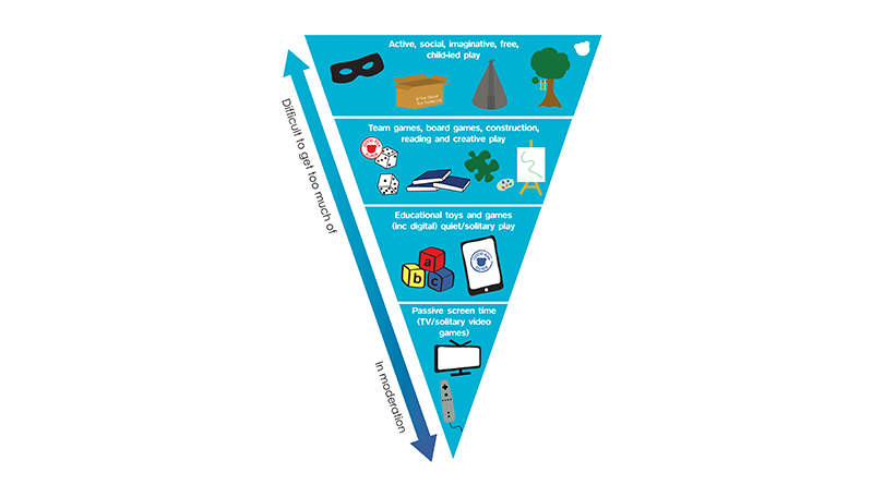 Balance Play Pyramid